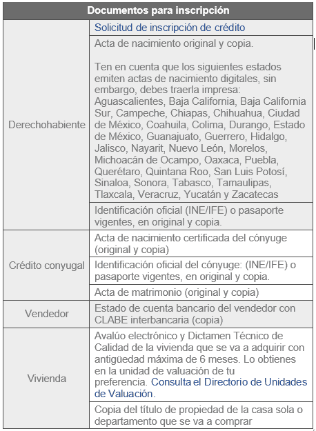 precalificacion y puntos infonavit