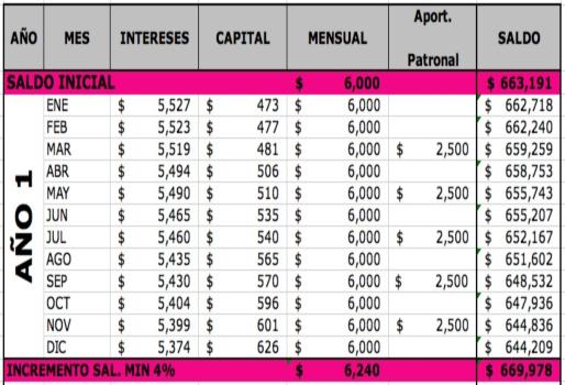 salario minimo 2019