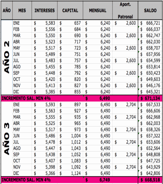 salario minimo en mexico