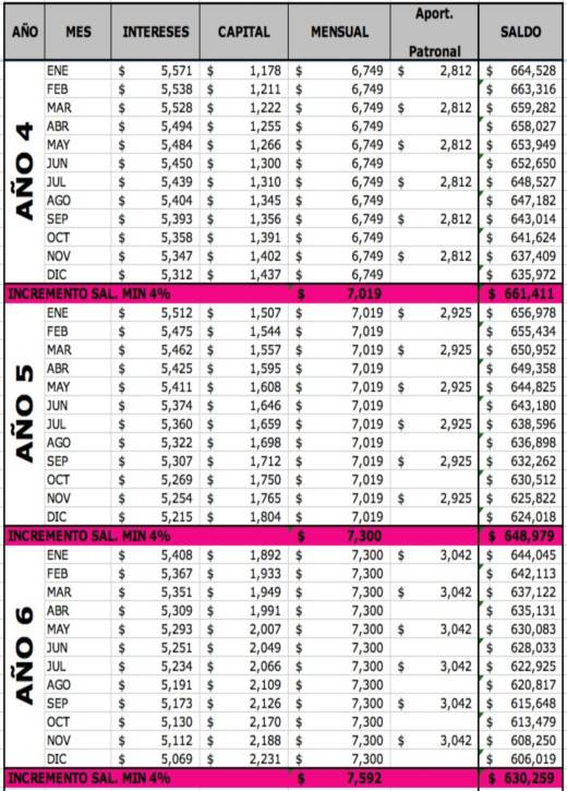 cuanto es el salario minimo