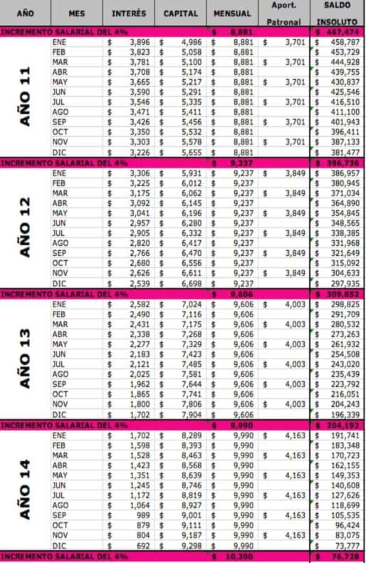 que es veces salario minimo