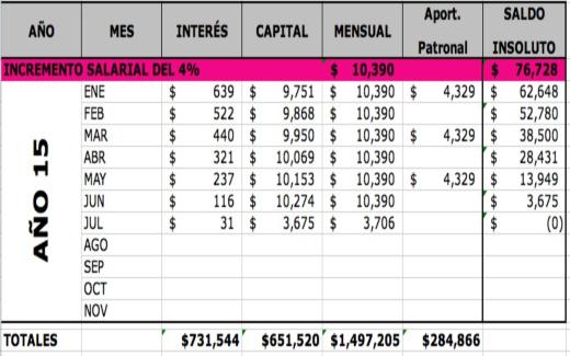 cambiar veces salario minimo a pesos